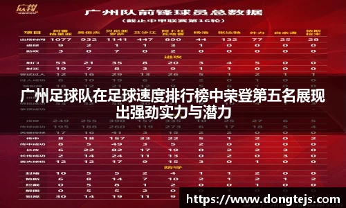 广州足球队在足球速度排行榜中荣登第五名展现出强劲实力与潜力